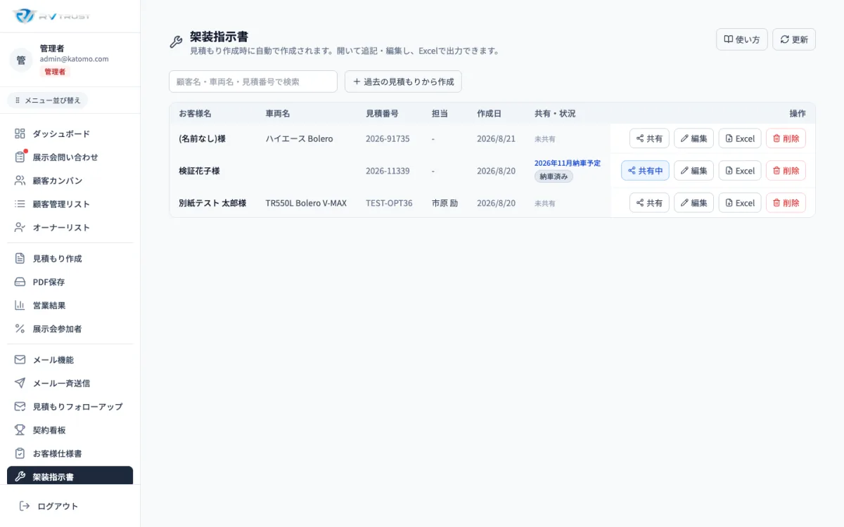 TIFFIN AI AGENTの活用ステップ。効率化・自動化・高度化へとステップアップする流れ