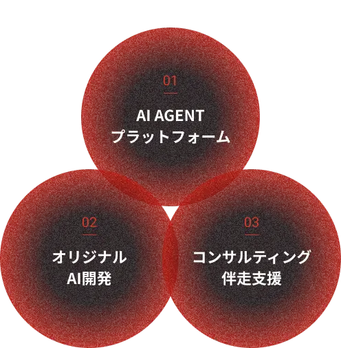 AI Agentの画像