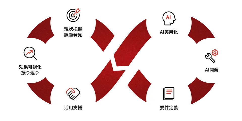 AI cycle diagram