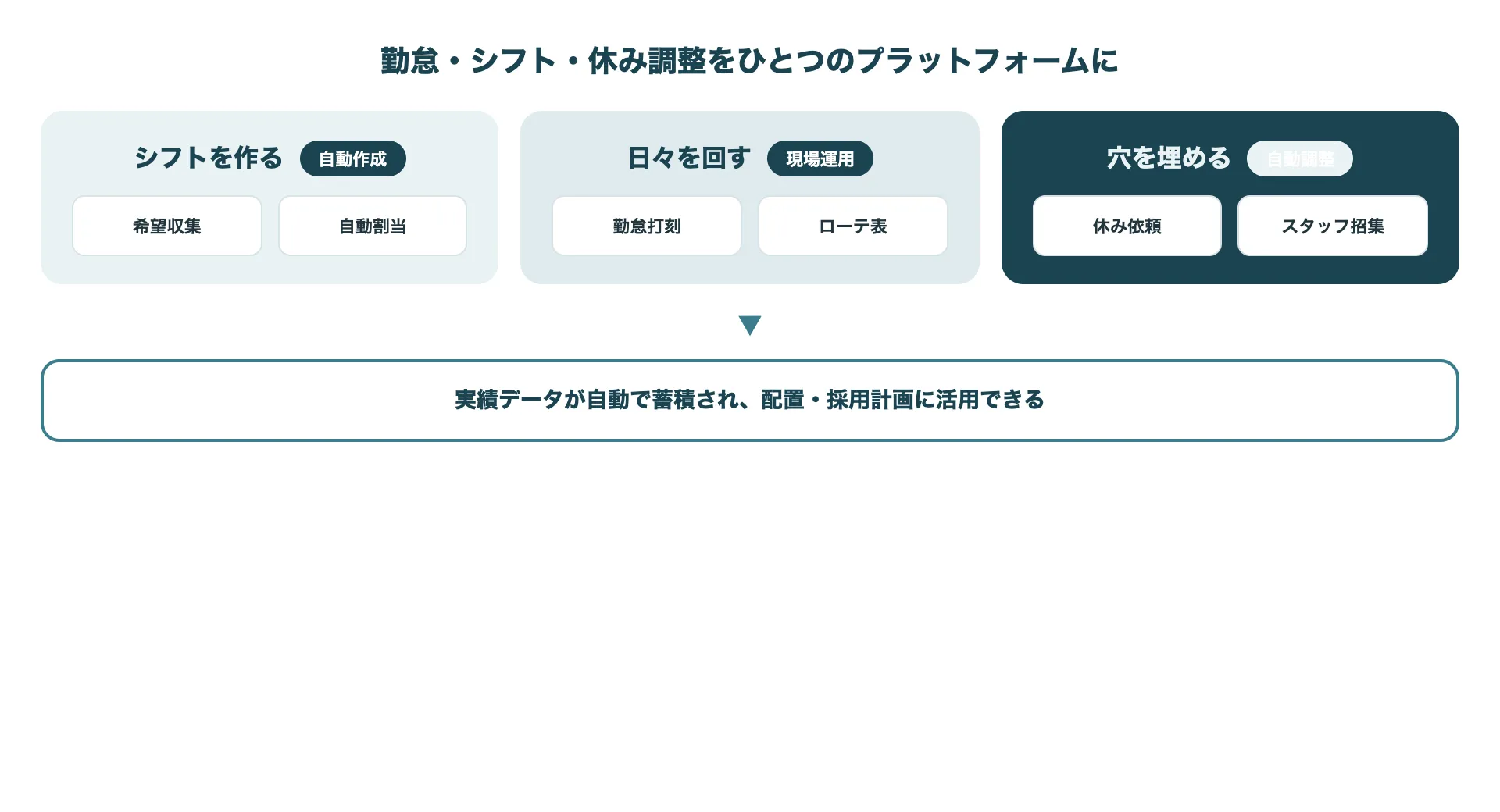TIFFIN AI HRが実現する業務効率化、AIファーストなデータベース、人事業務の高度化