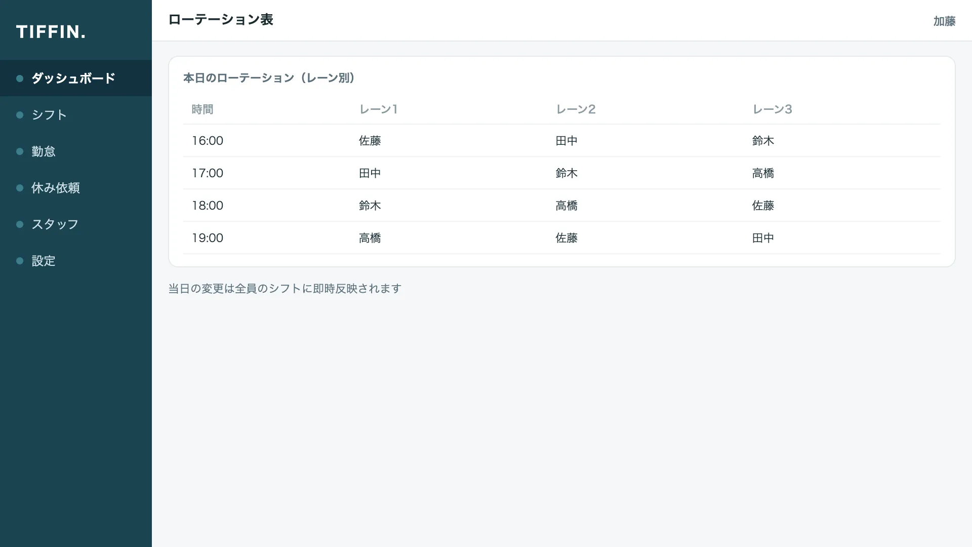 ローテーション管理