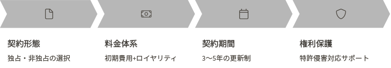 ライセンス契約の特徴