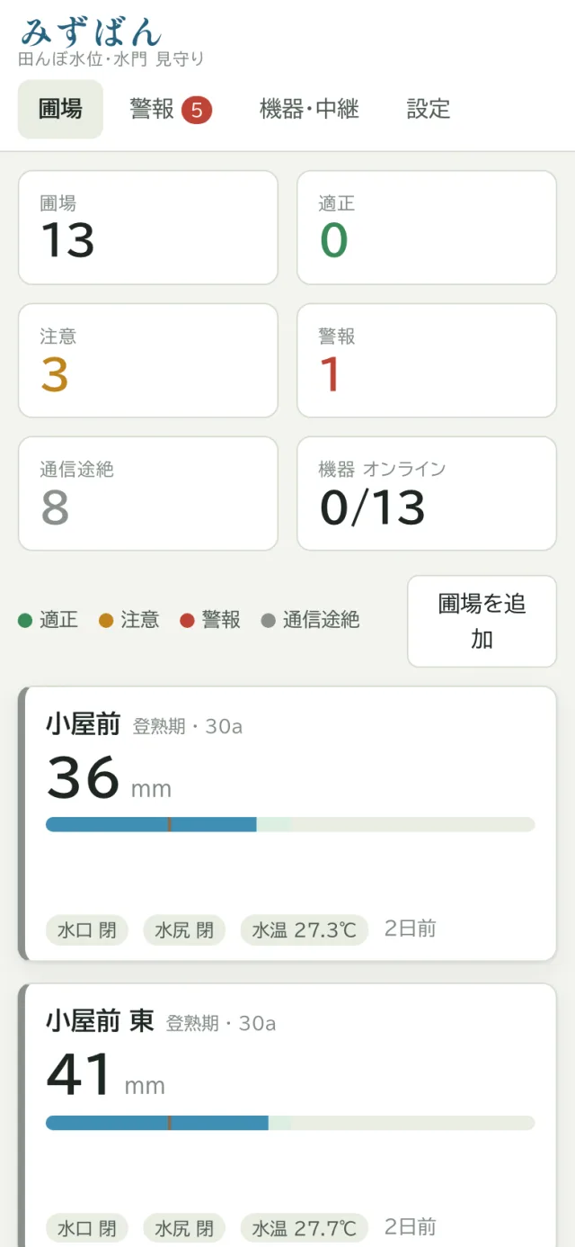 スマートフォンでの水位確認画面