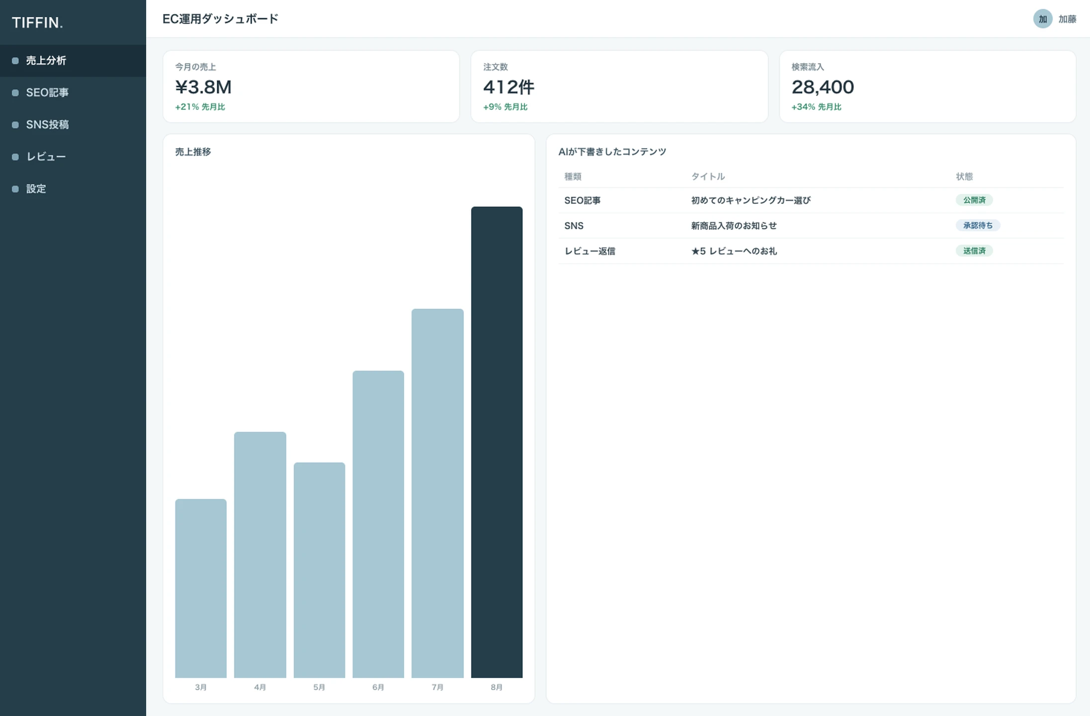 TIFFIN AI MARKETING PC画面イメージ